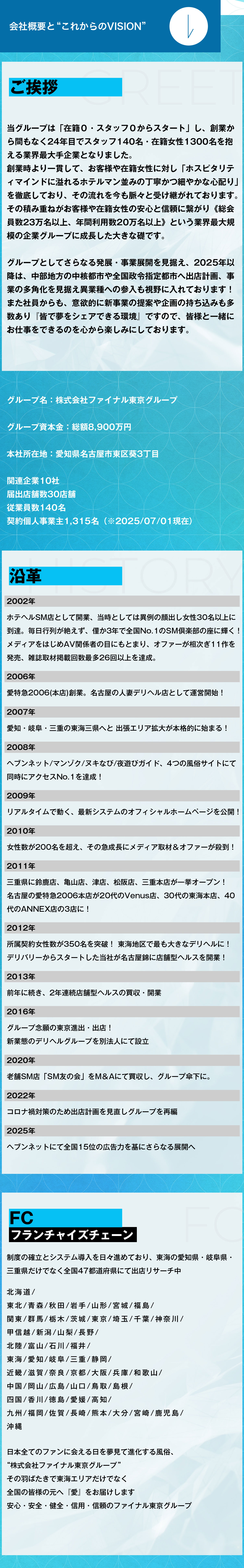 (株)ファイナル東京グループ ご挨拶と沿革 フランチャイズ展開について